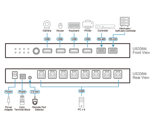 KVM переключатель ATEN US3384i-AT, 8 компьютеров, 4×USB 3.2 Gen 1 Type-A