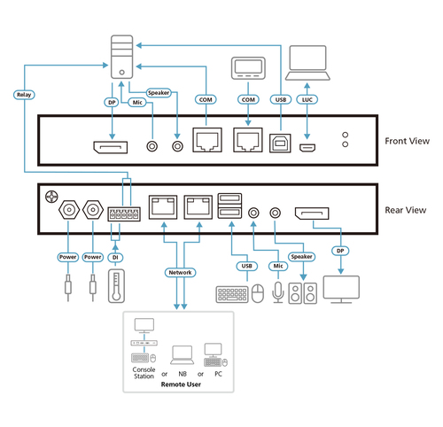 KVM-переключатель Aten CN9950-AT-G, IP, DisplayPort+USB
