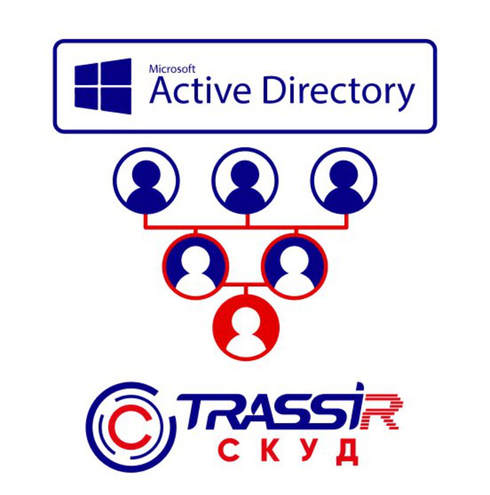 ПО TRASSIR СКУД ActiveDirectory