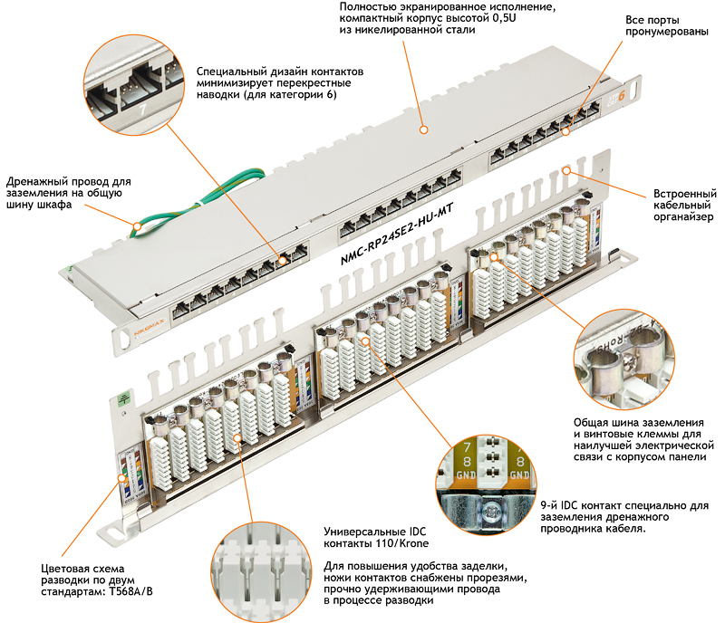 Патч-панель NIKOMAX NMC-RP24SD2-HU-MT, 24 порта, Cat.5e, 0.5U