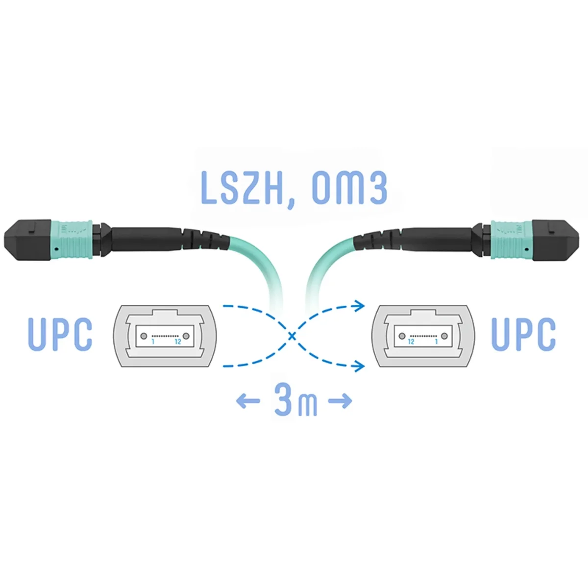 Патчкорд оптический SNR SNR-PC-MPO/UPC-MPO/UPC-FF-MM-8F-3m, MPO/UPC-MPO/UPC, MM OM3, 8 волокон, 3 м