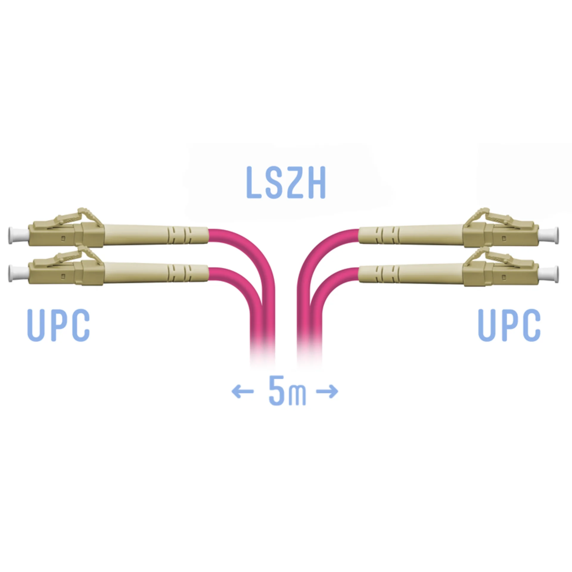 Патч-корд оптический SNR SNR-PC-LC/UPC-MM4-DPX-5m, LC/UPC-LC/UPC, OM4, Duplex, 5 м