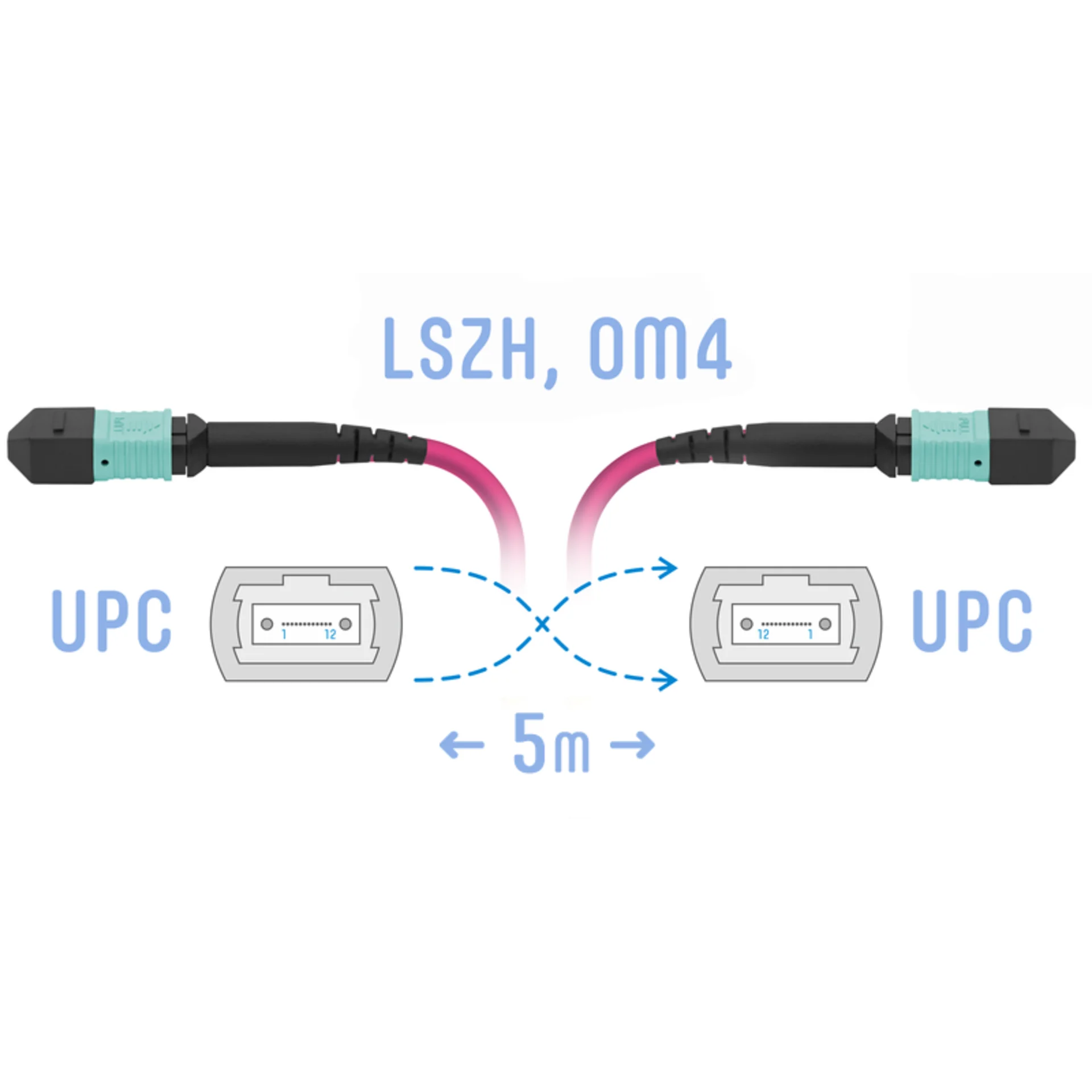 Патчкорд оптический SNR SNR-PC-MPO/UPC-MPO/UPC-FF-MM4-8F-5m, MPO/UPC-MPO/UPC, MM OM4, 8 волокон, 5 м