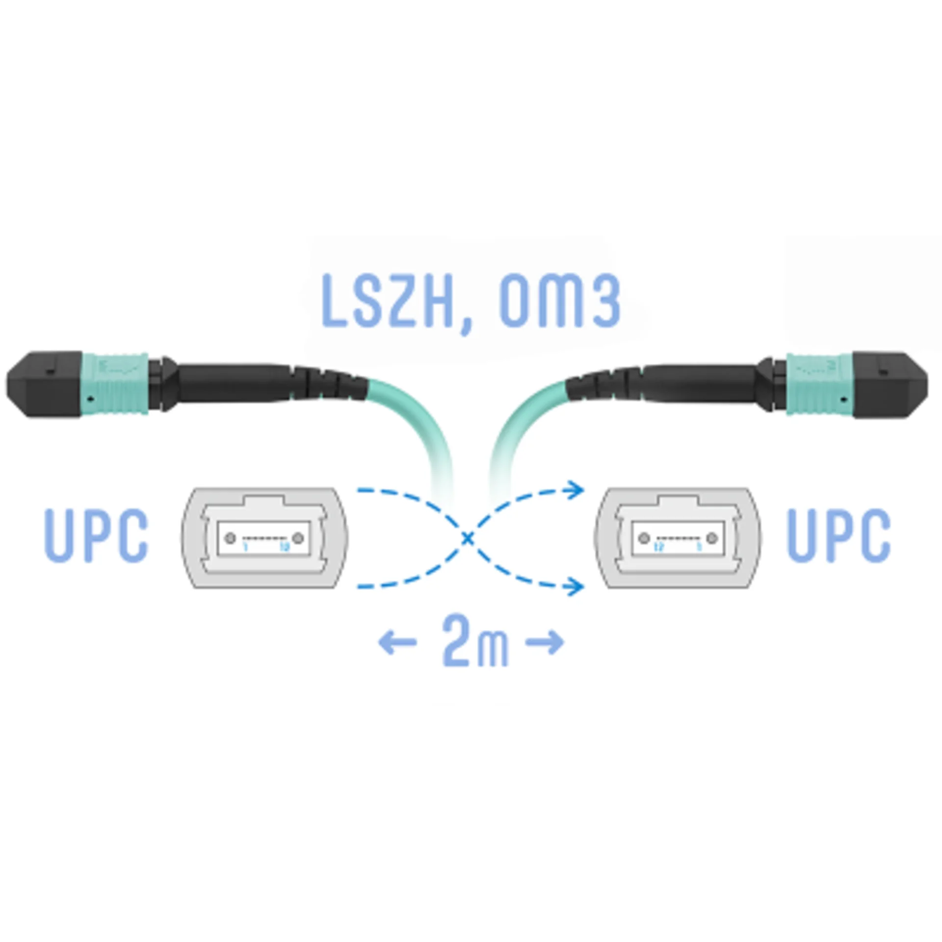 Патч-корд оптический SNR SNR-PC-MPO/UPC-MPO/UPC-FF-MM-8F-2m, MPO/UPC, OM3, 8 волокон, 2 м