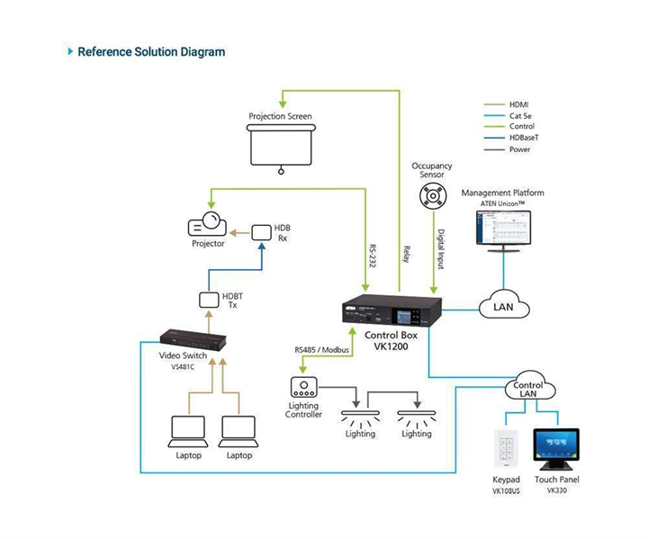 Контроллер ATEN VK1200-AT-G, ProAV, 2×LAN