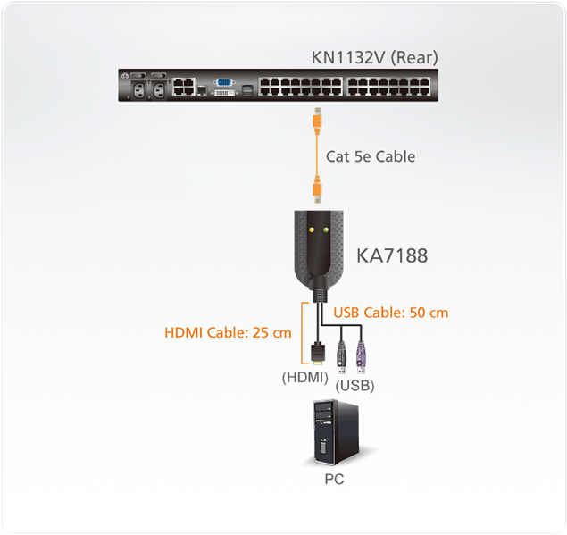 KVM-адаптер ATEN KA7188-AX, USB HDMI, Virtual Media